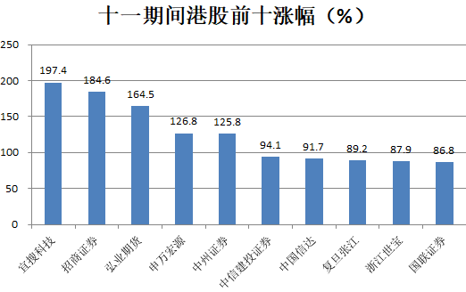 港股假期暴涨，对A股有哪些启示？