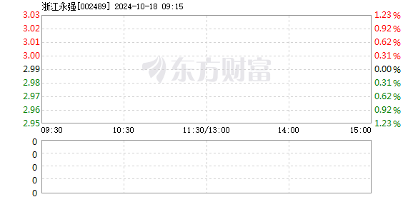 浙江永强最新行情概览