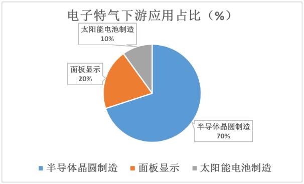 梁安琪 第4页