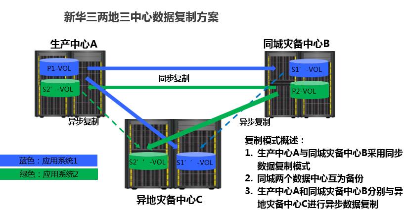 锂电池，革新能量储存技术的核心力量