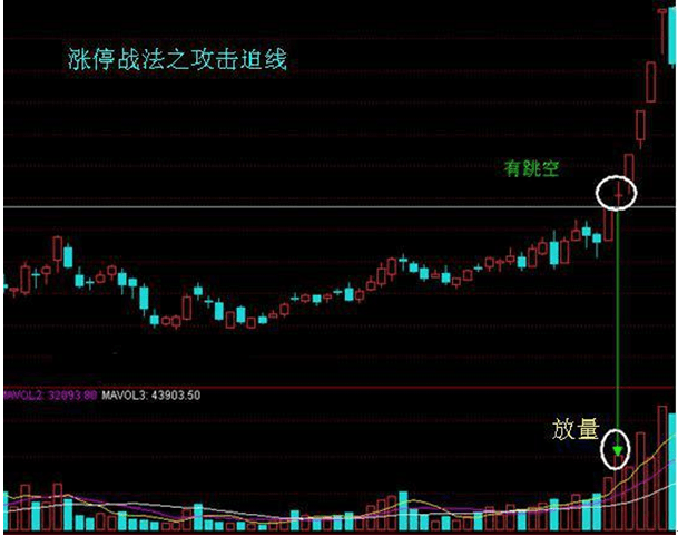 股市奇迹时刻，涨停板的狂欢