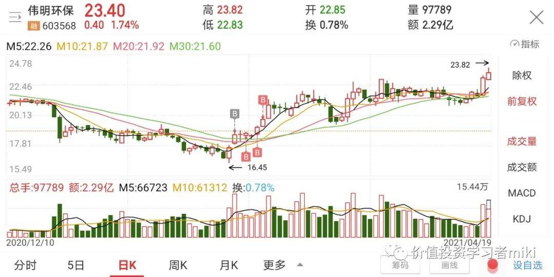 伟明环保股票最新动态，行业动态展望与前景展望（2月27日更新）