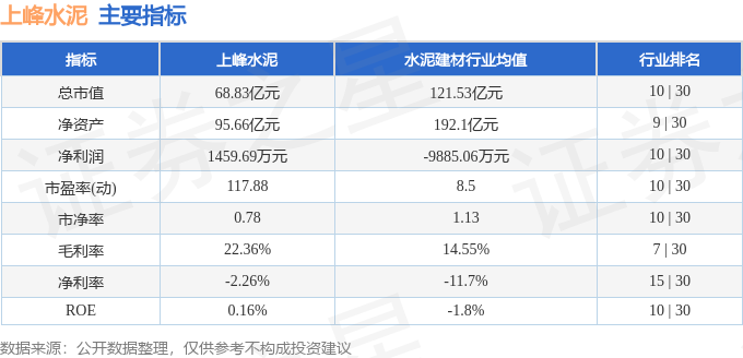 揭秘上峰水泥最新动态，股吧热议焦点