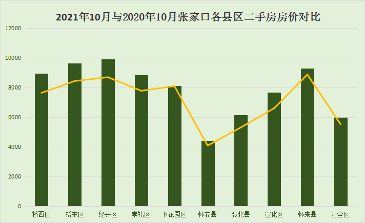 张家口市房价最新动态揭秘，走势一网打尽