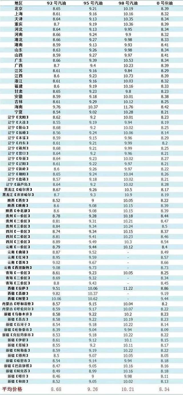 辽宁地区9月28日最新油价深度解析，关注92号汽油价格变动