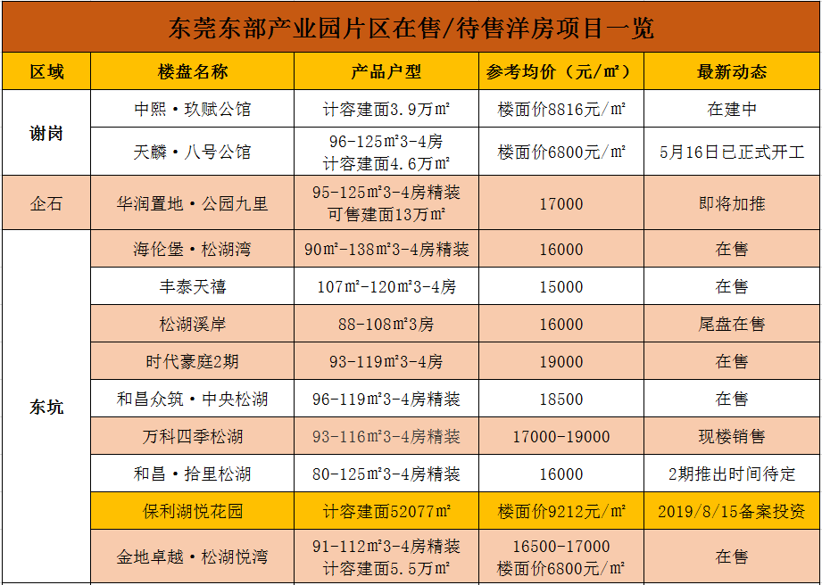 2月28日东莞常平房价最新动态及影响分析