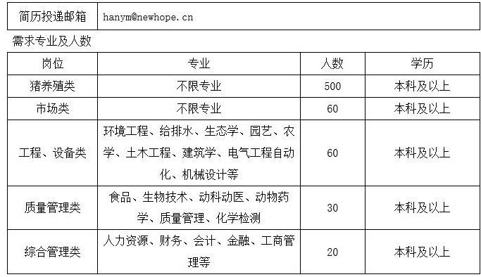 11月2日武汉最新招聘信息汇总