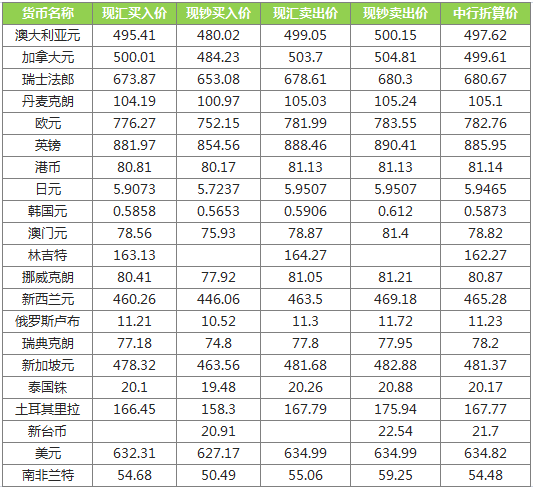 中行最新外汇牌价深度解析与用户体验评测报告（11月2日版）