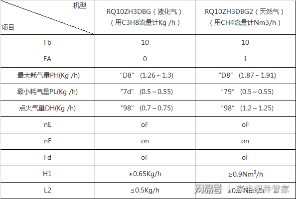 中六卫星参数设置指南，11月3日最新参数更新教程