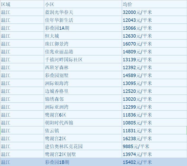 揭秘成都房价走势，最新动态与未来展望（以11月3日为时间节点）