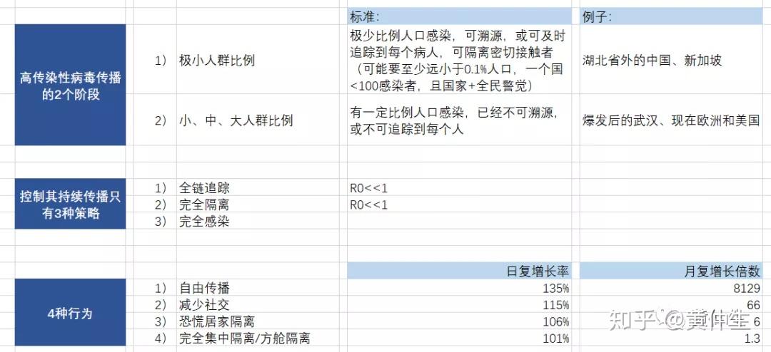 美国疫情严峻，如何准确获取与理解疫情数据，最新确诊人数居全球首位