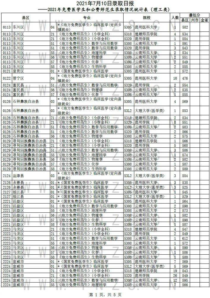 最新评测介绍，11月4日各省录取分数线