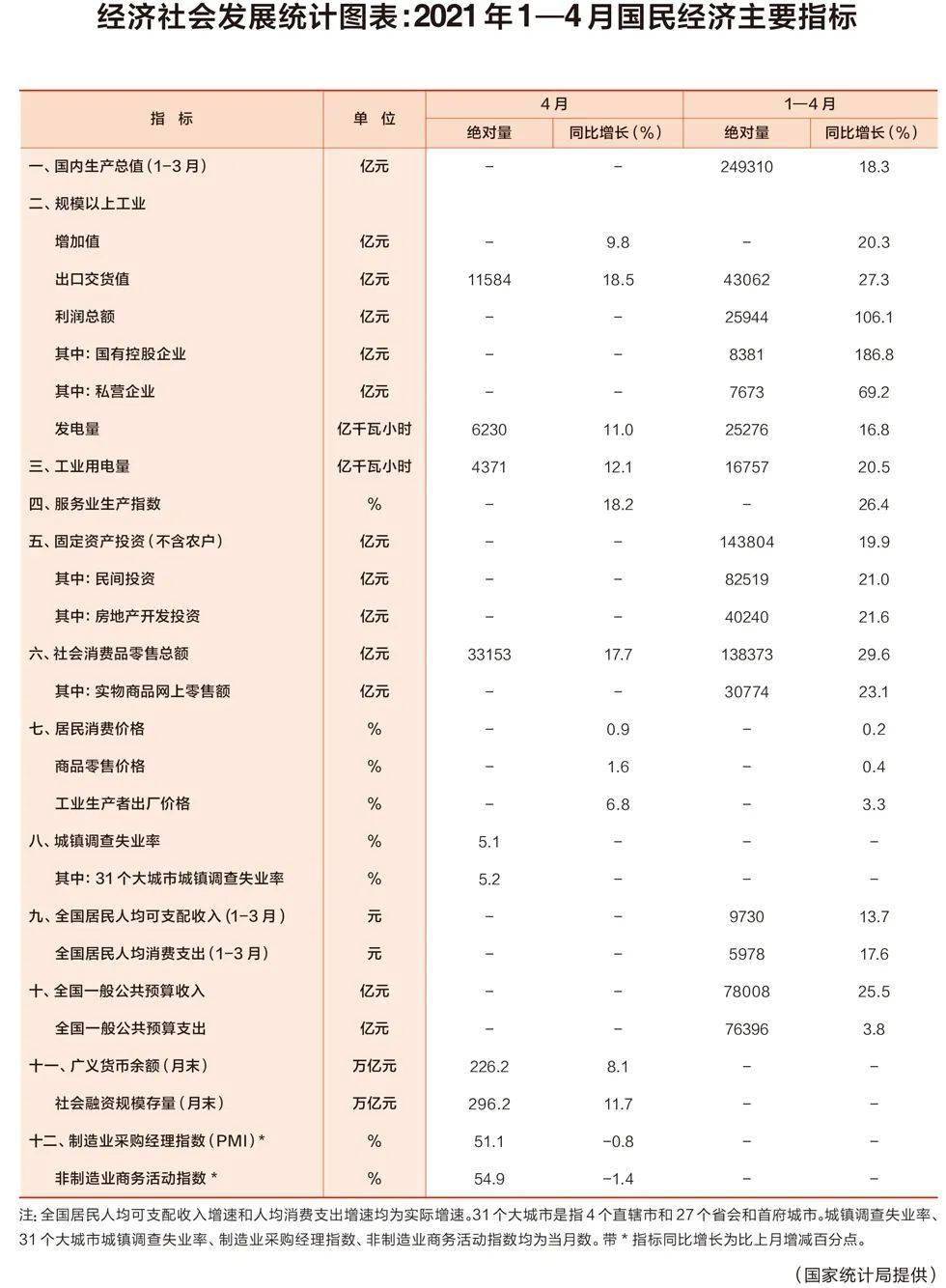 11月4日最新经济指标数据发布，经济走势分析与前景展望