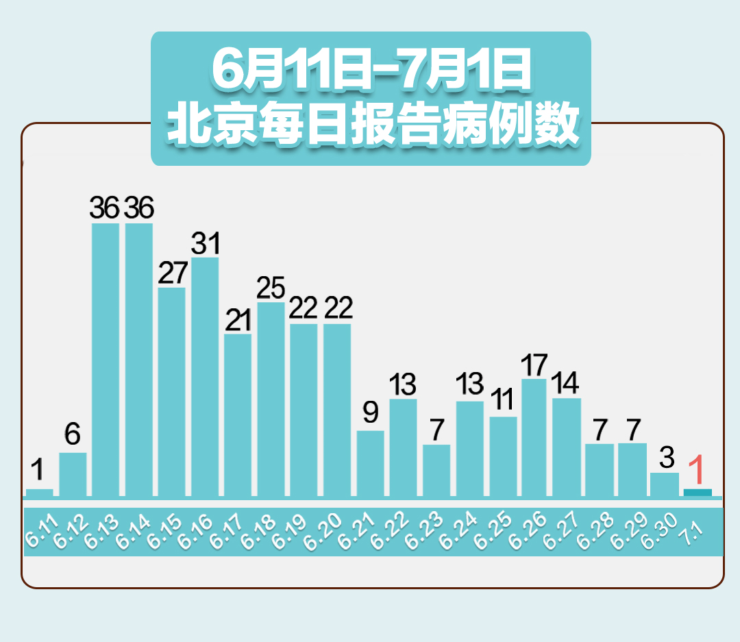 北京疫情下的学习变革之旅，新篇章的自信与成就之路（最新消息）