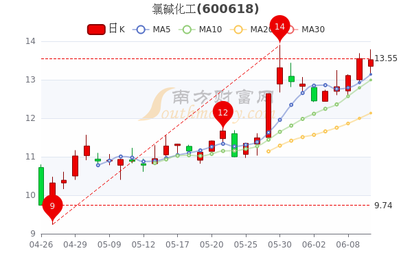 氯碱化工最新动态解析，深度探讨某某观点下的行业趋势