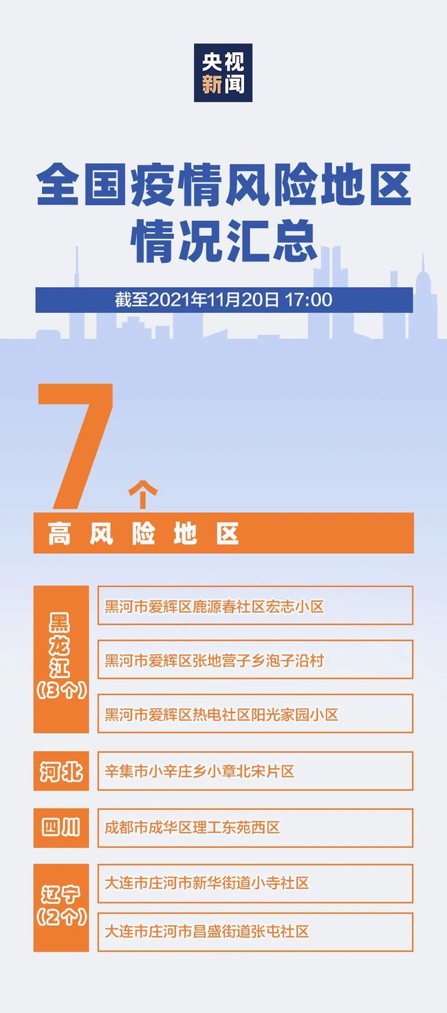 初学者与进阶用户适用的防疫指南，特殊时期安全度过疫情的最新通报与建议（11月7日更新）