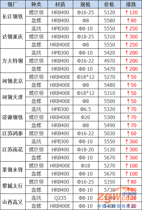 揭秘红皖最新价格，市场分析及最新报价（11月8日）