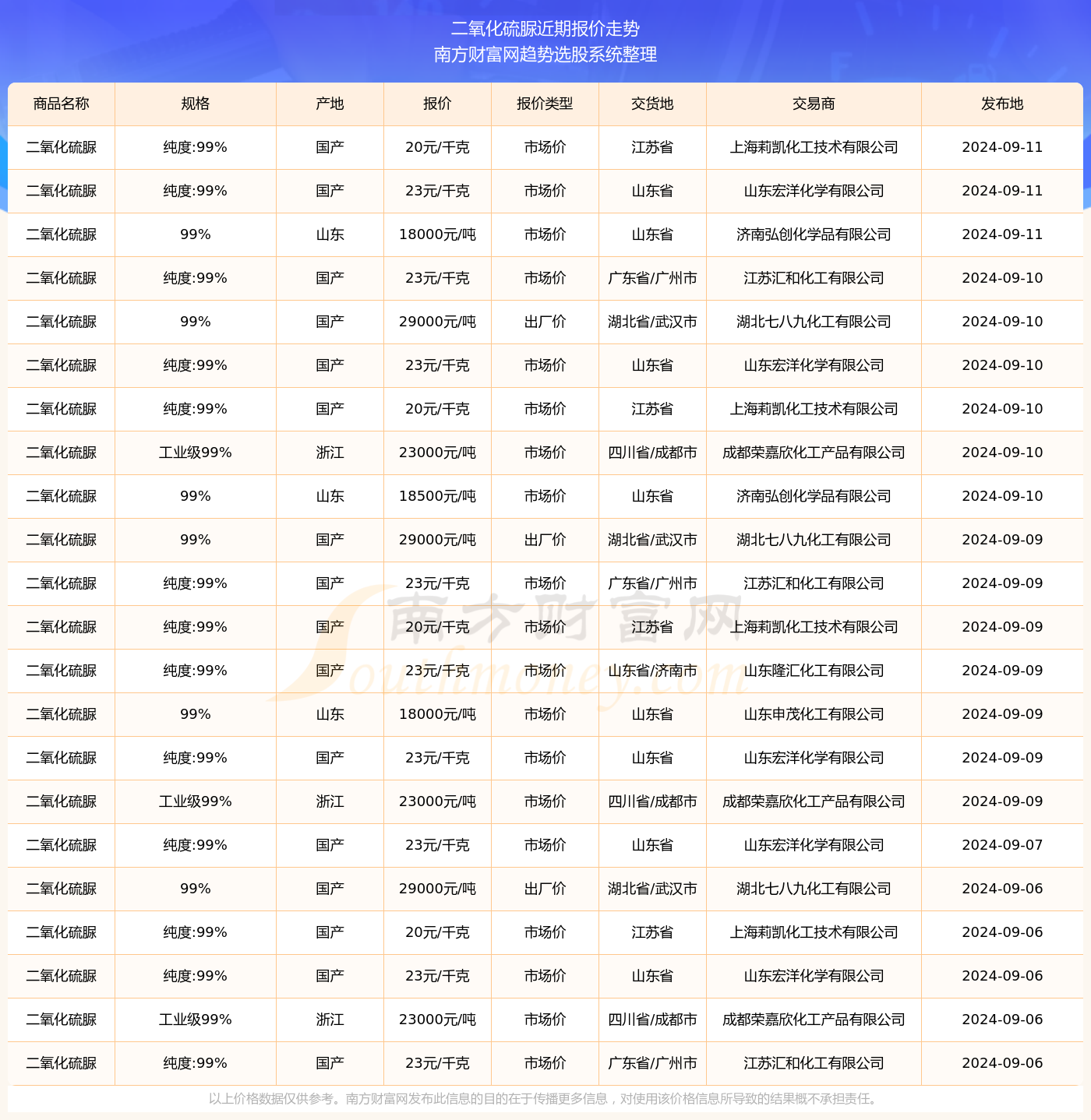 彭右花 第2页