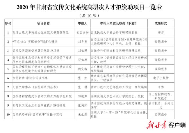 辽宁省组织部最新公示揭示人才选拔与干部任用新动向