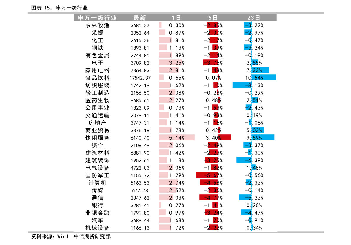 陈国维 第2页