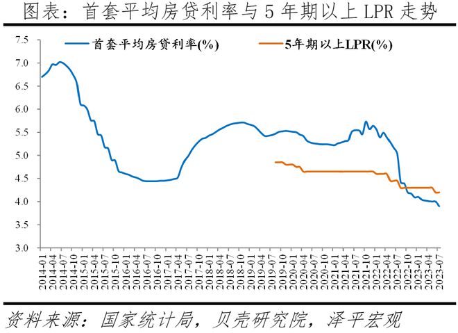 今年佛山房贷利率最新解读及走势展望