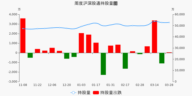 探寻自然美景的宁静力量，揭秘沪股通增持个股背后的心灵之旅与最新动向