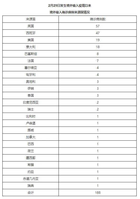 往年11月13日全国肺炎最新疫情详解与应对指南，初学者进阶用户必备知识