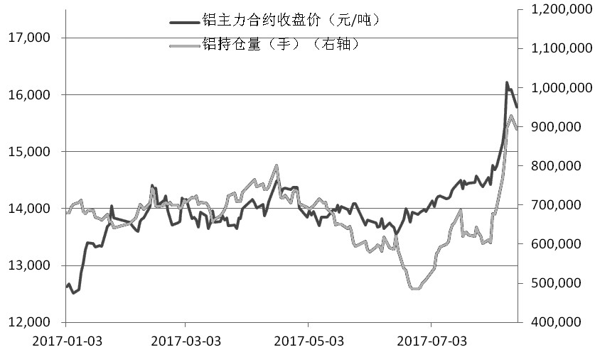 历史上的铝价深度解析，最新铝价评测与介绍（日期，11月14日）