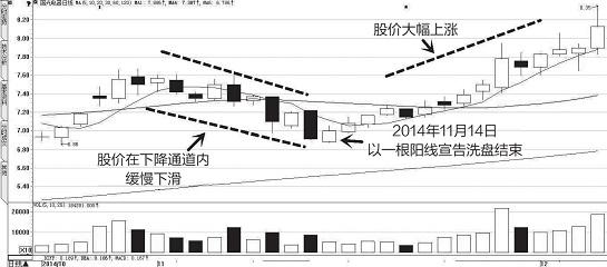 四川股市动态观察，历年11月14日股价分析及其影响——以某某观点透视