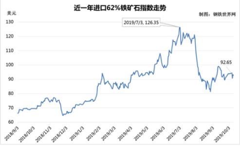 陈佩君 第2页