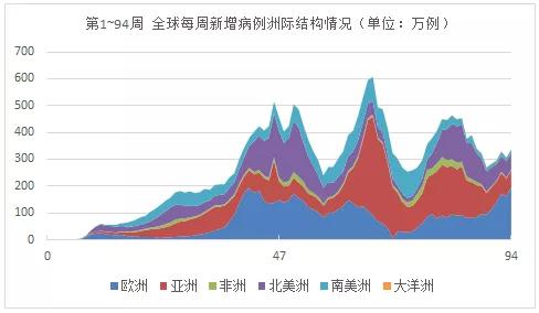 从某某视角看，2024年11月14日欧洲新冠疫情最新情况深度分析