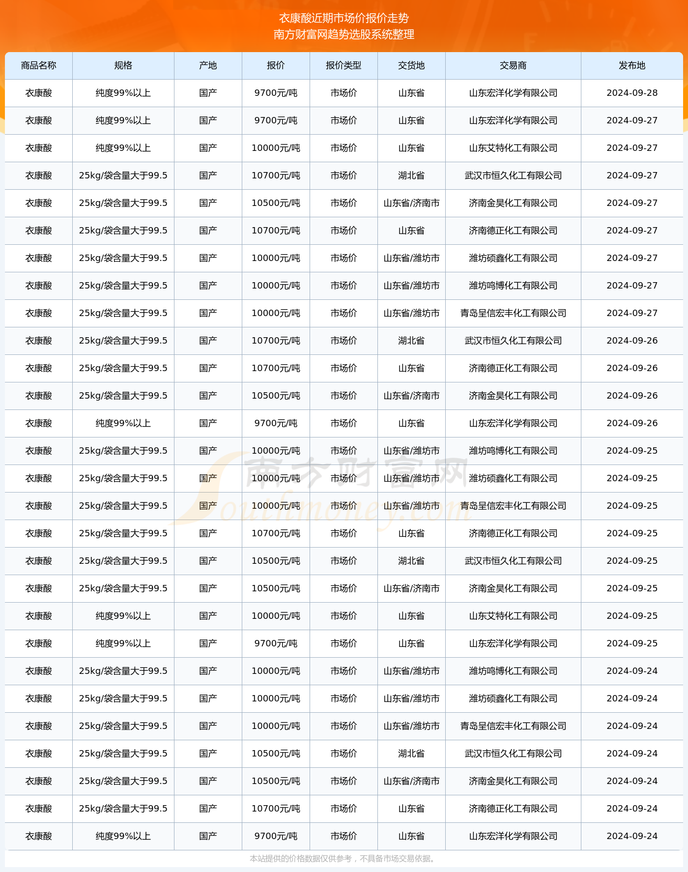 彝良最新招聘指南与求职全攻略，2024年11月13日更新