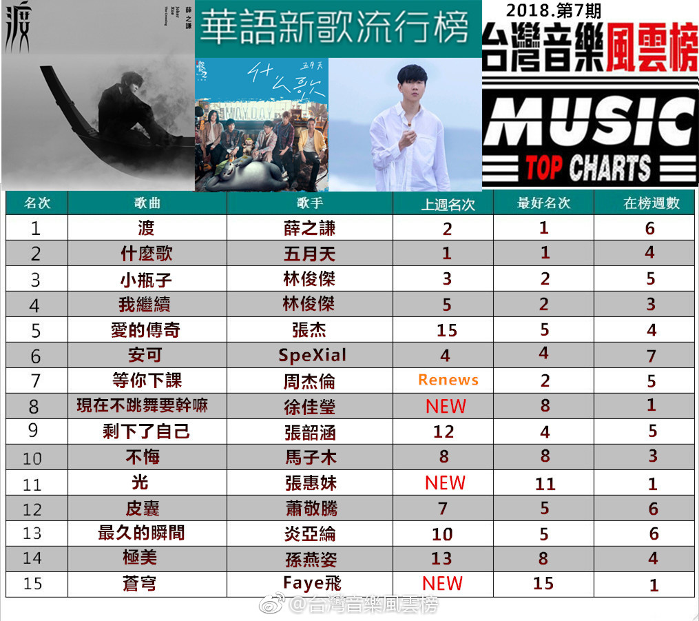 11月14日音乐风云榜，音乐与自然的和谐之旅，榜单背后的旅行启示