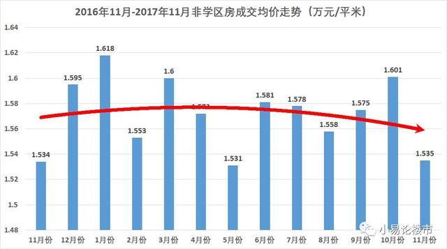 汕头最新房价走势分析，市场现状、未来展望及深度解读