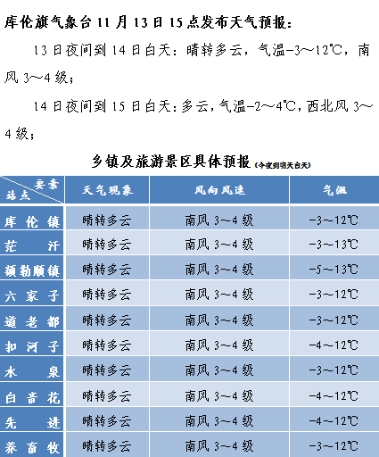 11月14日跨省最新版出行指南，优化你的跨省出行体验