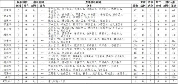 青岛往年11月15日最新病例全面评测与介绍