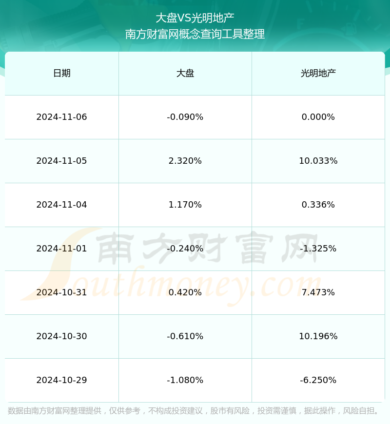 光明地产股票最新动态解析，最新消息、特性、体验、竞品对比与用户群体分析