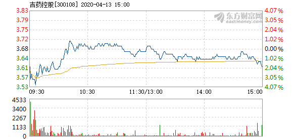 往年11月13日吉药控股股票最新消息与市场趋势的深度解析及策略应对动态