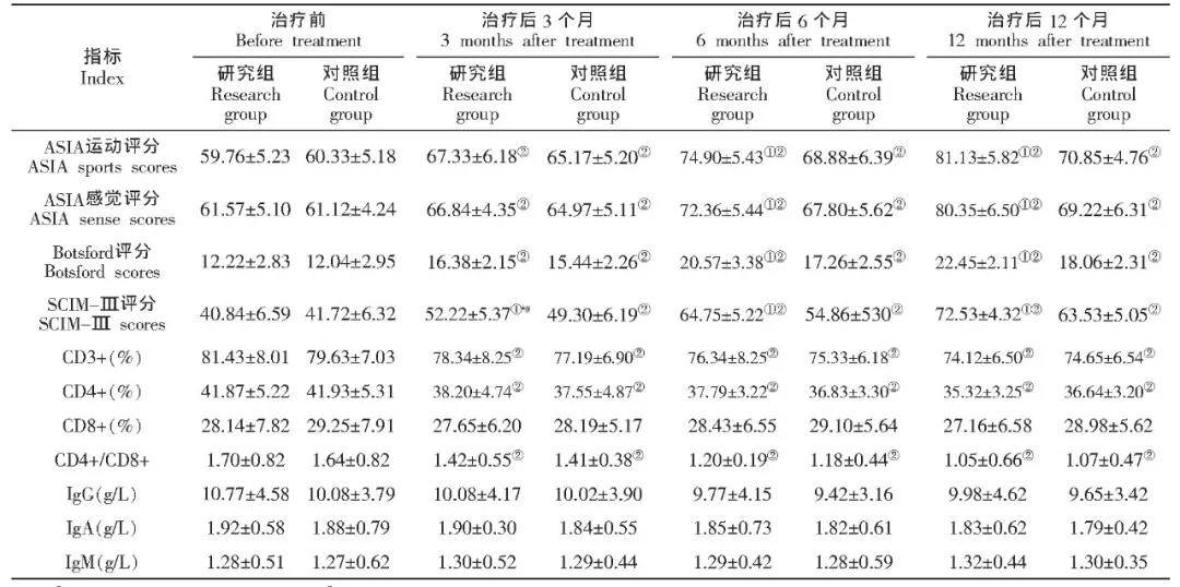 十一月干细胞最新消息与突破进展，前沿动态概览