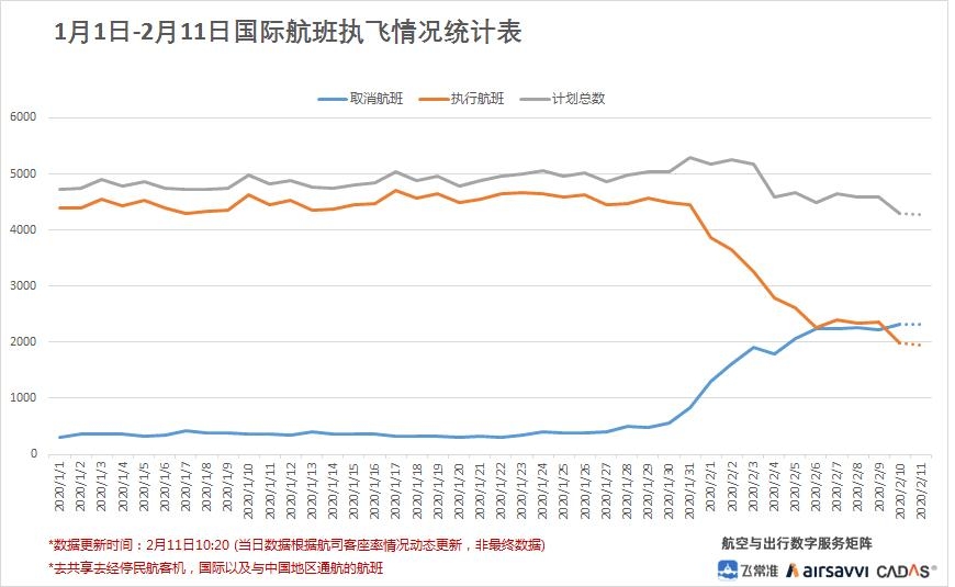 十一月航司航班新动态，背景、重大事件与航空产业影响探索