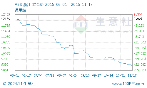 历史上的11月17日铬铁矿市场动态与最新价格概览