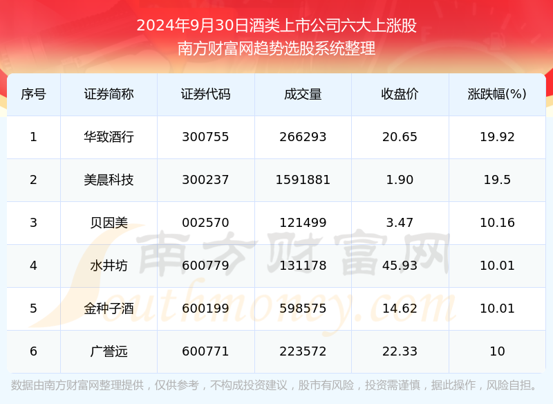 聚焦酒企股市动态，解读酒类股票最新消息（某年份11月17日报告）