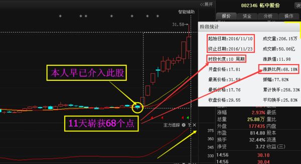 11月钢构工程股票行情解析与深度探讨