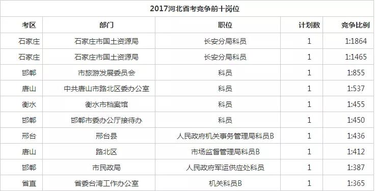 历史上的11月17日河北搜才网招聘信息解析，最新岗位与趋势分析