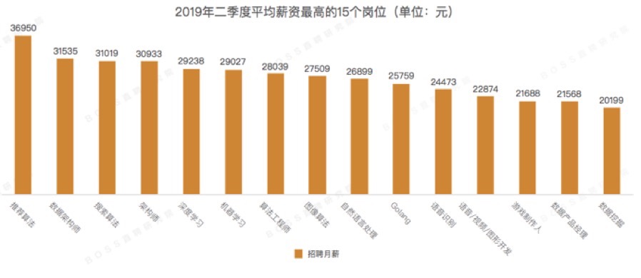 永善最新招聘来袭，黄金就业季的理想职位在此！