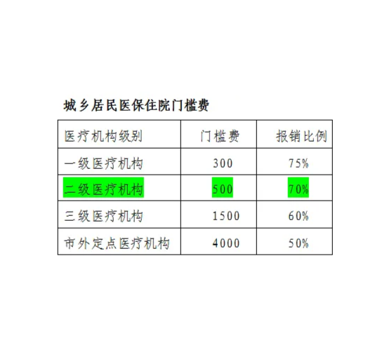 2024年住院门槛费新规详解，应对指南与费用调整