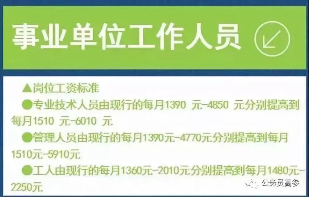 12月1日中人补发工资最新消息，全面解读与案例分析