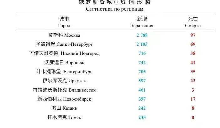 俄罗斯疫情最新数据解析，今日聚焦（11月版）