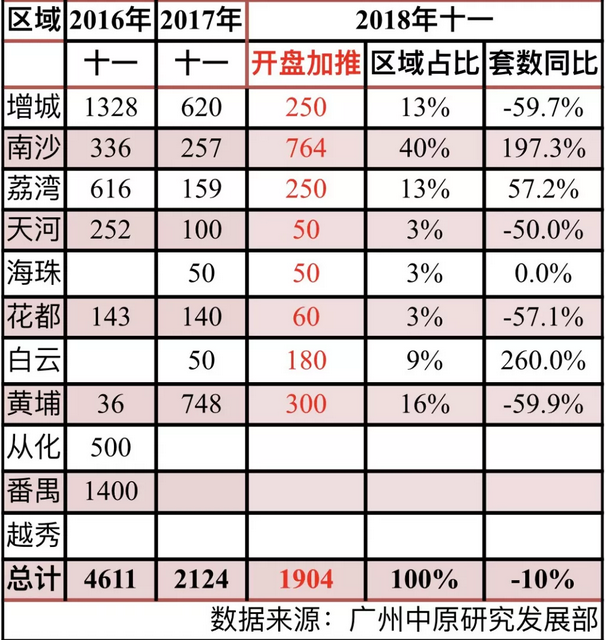 往年11月17日广州楼盘开盘信息详解及全解析