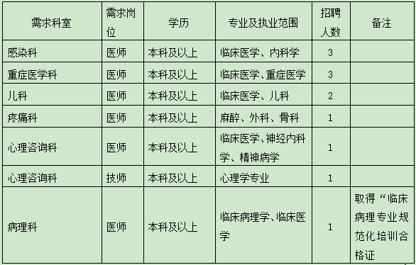 晋城人才网2024年科技招聘新纪元，智能求职体验开启